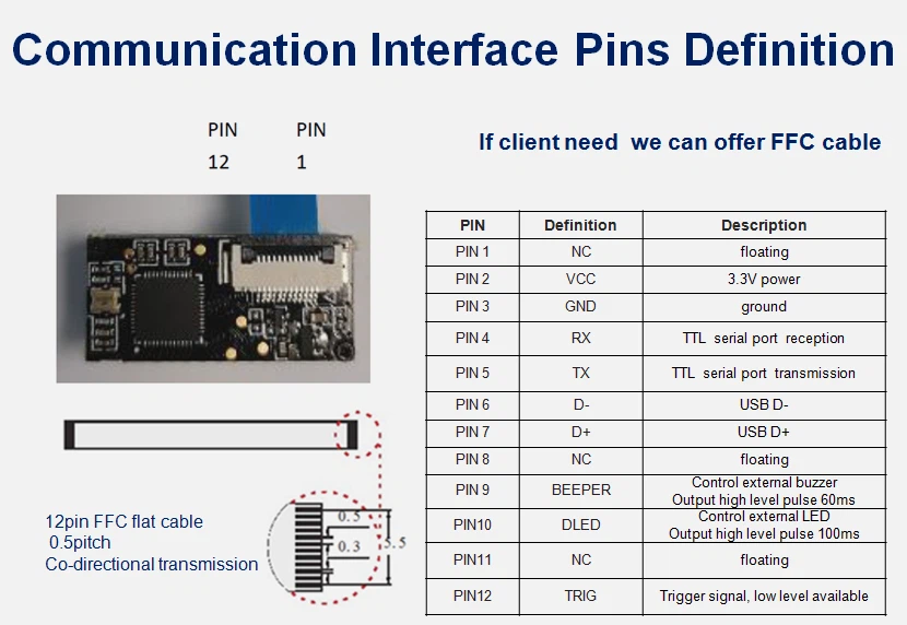 Interface definition